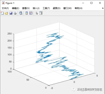 Simulink建模与仿真（4）-Simulink使用基础（MATLAB的基本绘图功能）_命令行_03